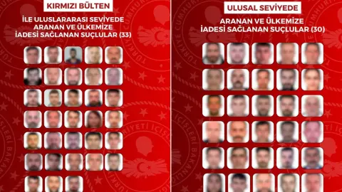 Uluslararası ve ulusal düzeyde aranan 63 suçlu Türkiye'ye iade edildi